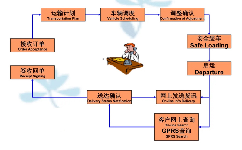 吴江震泽直达蒸湘物流公司,震泽到蒸湘物流专线